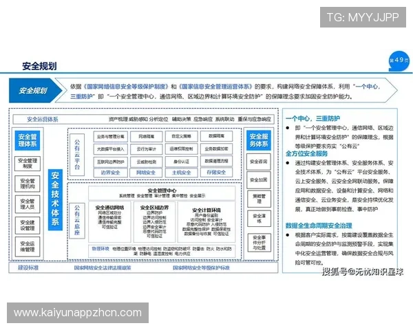 开云app登录安全保障措施，保障用户账号信息安全的关键措施