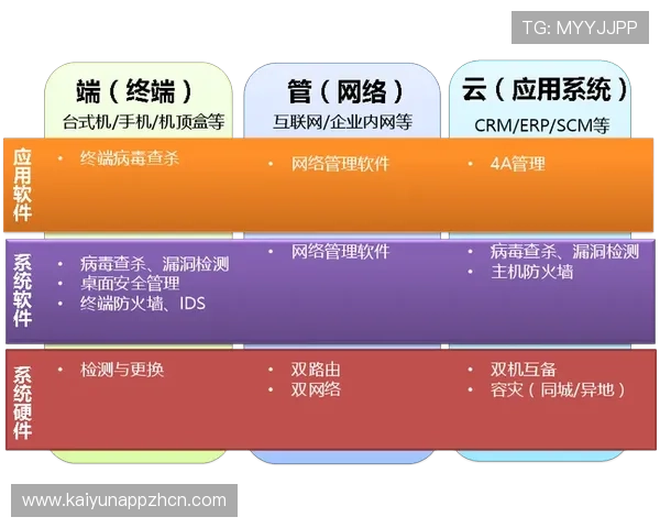 开云登录地址安全验证流程详解，保障玩家账号信息安全与顺畅登录体验