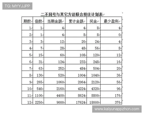 专业分析体育投注投注策略帮助新手快速入门实现稳定盈利目标 专业分析体育投注投注策略帮助新手快速入门实现稳定盈利目标